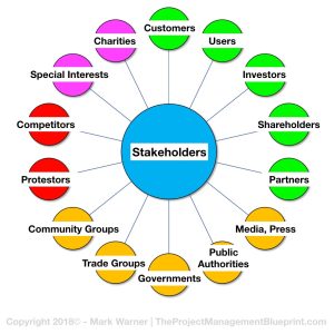 Stakeholder
